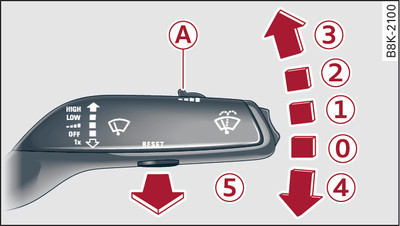 Windscreen wiper lever